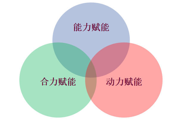 三力模型.png