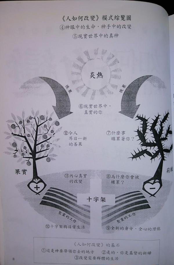 《人如何改变》模式综览图