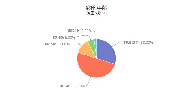年龄.jpg