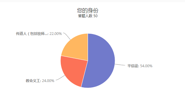 身份.png