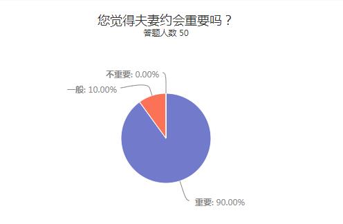 约会重要.jpg