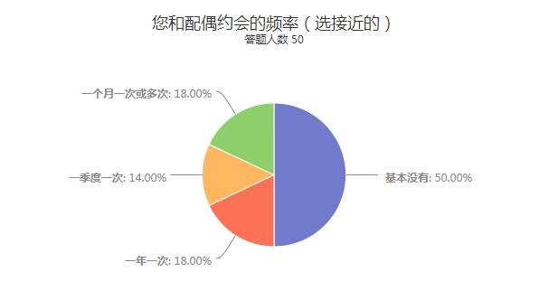 实际约会频率.jpg