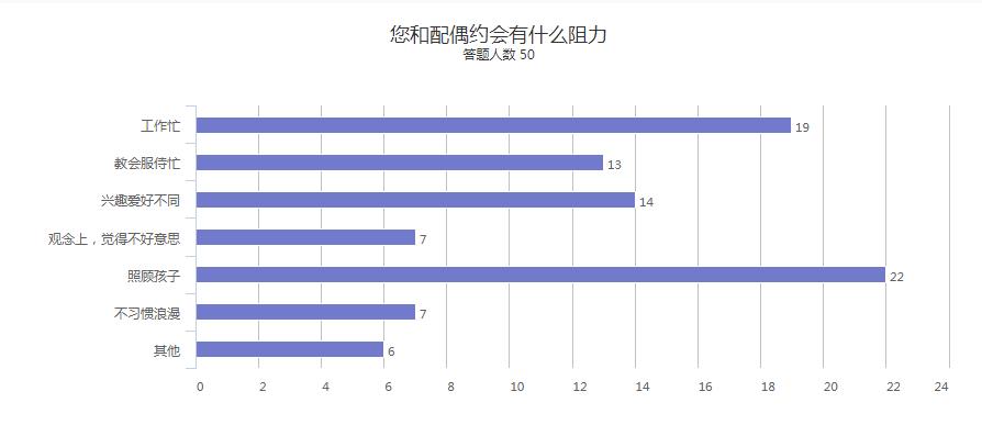 约会的阻力.jpg