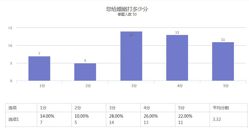 为婚姻打分.jpg
