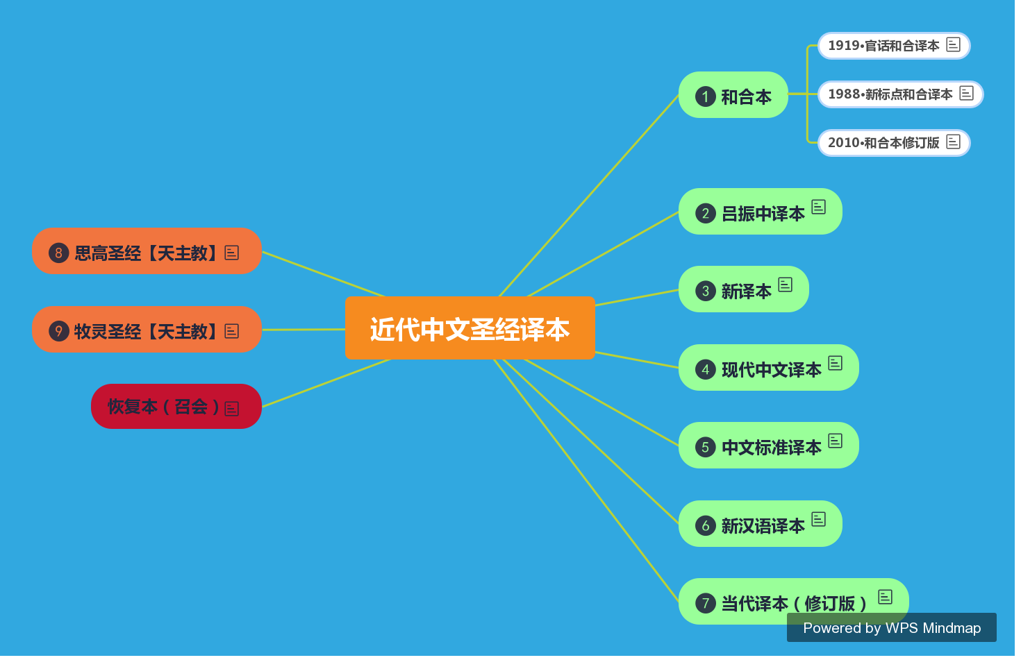 近代圣经中文译本概览.jpg