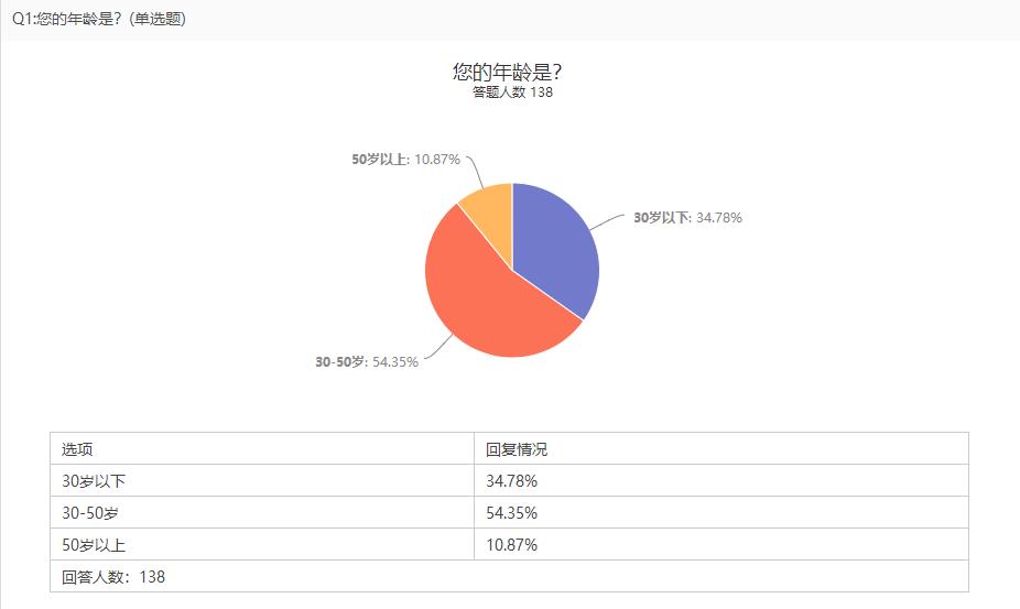 受访者年龄.jpg