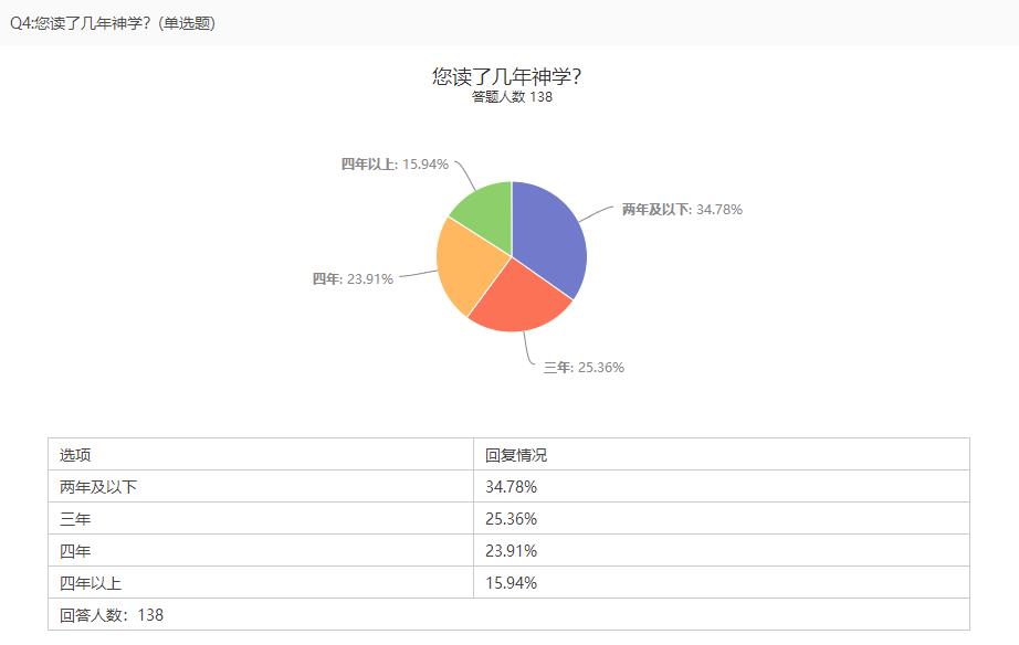 读神学年数.jpg