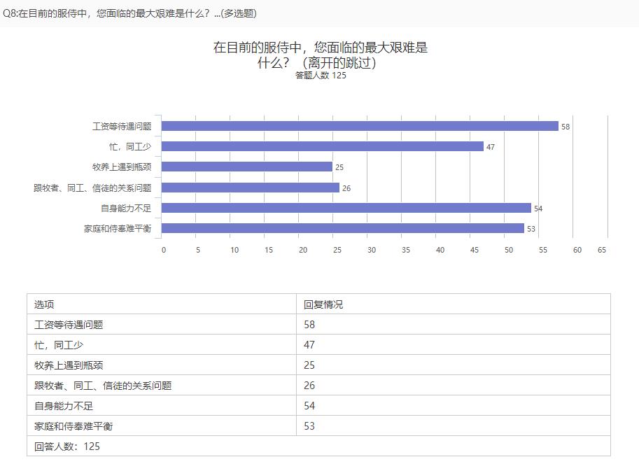 面临的困难.jpg